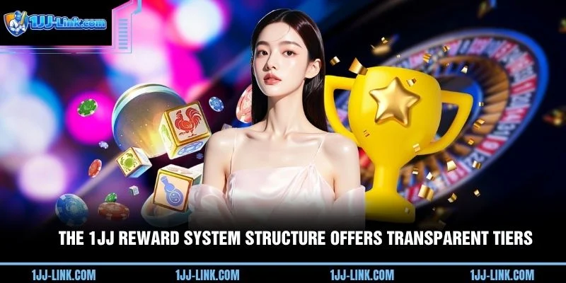 The 1JJ Reward System structure offers transparent tiers